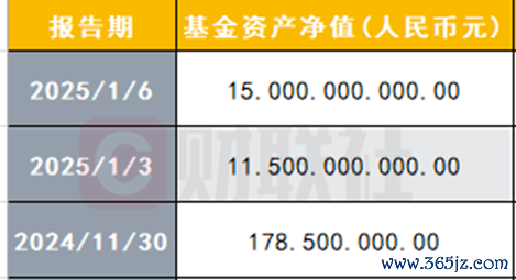 数据来源:Wind,财联社整理