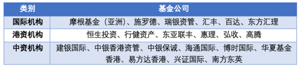 配资经验  抢购火爆  部分产品规模飙升超7倍  香港互认基金总规模逼近2000亿