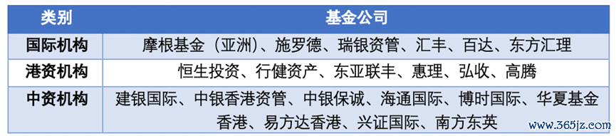 公开资料,财联社整理