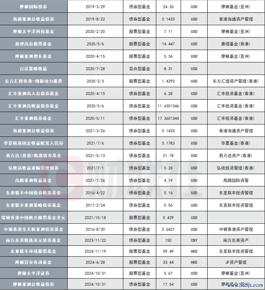 数据来源:Wind,财联社整理
