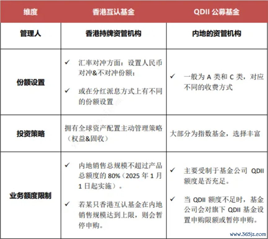数据来源:中金财富,财联社整理